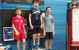 CIRCUIT DES JEUNES Tour 5