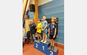 Résultats Critérium Fédéral tour 1