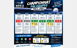 championnat par équipe tour 3 compte rendu
