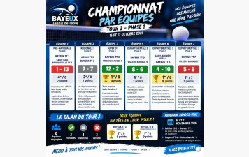 championnat par équipe tour 3 compte rendu