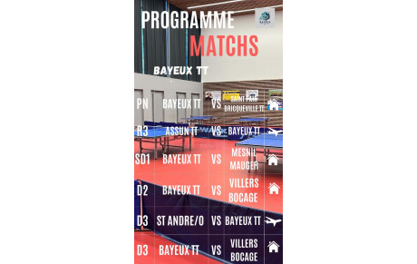 championnat par équipe journée 3
